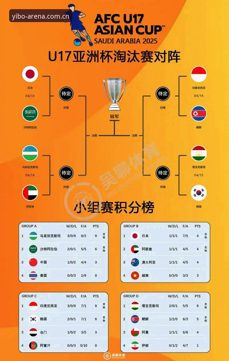 U17世界杯抽签揭晓，3个关键观察点让你看懂中国男女足前景
